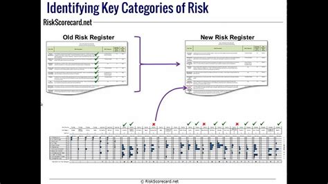 Iso 31000:2018 is an international standard designed and formulated to help organizations implement a robust risk management system. Building your ERM Risk Register in the RiskScorecard.net ...