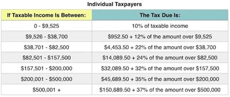 First, here are the tax rates and the income ranges where they apply What The 2018 Tax Brackets, Standard Deductions, And More ...