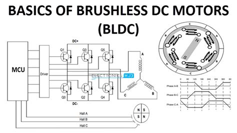 محركات التيار المستمر بدون فرش شربون 8 Bldc Brushless Dc Motor