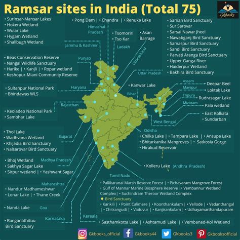 75 Ramsar sites in India 2022 with important one-liners Gk Knowledge