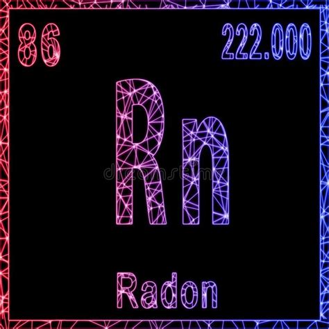 Element Signs Minimal Graphic Design Atomic Number Radon Chemical