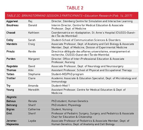 Tables And Glossary Medicine And Health Sciences Education Mcgill