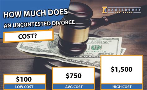 File paperwork in 30 mins.apply now. Uncontested Divorce Cost 2019 | Average Prices - Canterbury