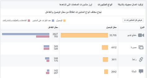 لا تنحل مشكله تسجيل الدخول الى حسابك فى فيس بوك فى حاله نسيت معلومات الدخول سى الاشتراك فى القناه. تحليلات صفحة فيس بوك | نفذلي