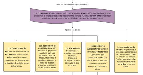 Aula De Lengua Y Literatura Mapa Conceptual Las Figuras Literarias I Kulturaupice