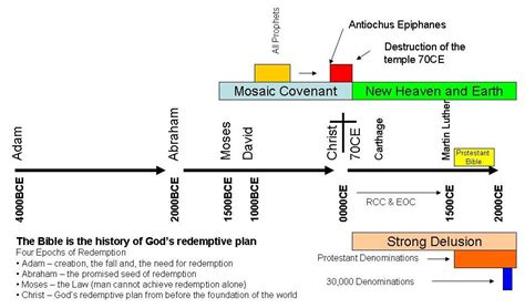 Some say 40 years and others 70 years is a biblical generation but lets get our biblical interpretation right first before we begin to talk about the length of generations. Paradigm Shift: This generation: Luke 21, Matthew 24, and ...