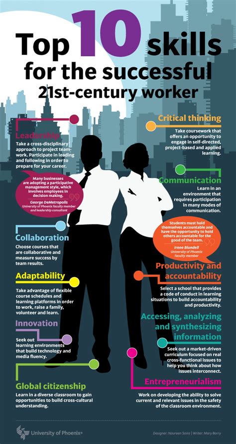 Top 10 Skills To Succeed In The Workplace Infographic E Learning
