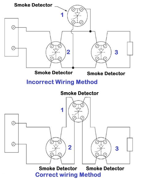 How often should i change the batteries on my smoke alarm? Wazipoint Engineering, Science and Technology