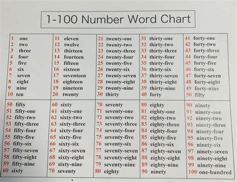 Number Word Chart Number Words Worksheets Number Words Chart