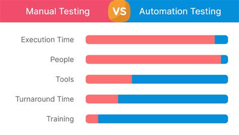 Migrating From Manual To Automated Qa Testing Kss