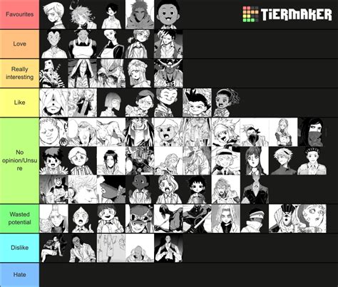The Promised Neverland Characters Tier List Community Rankings