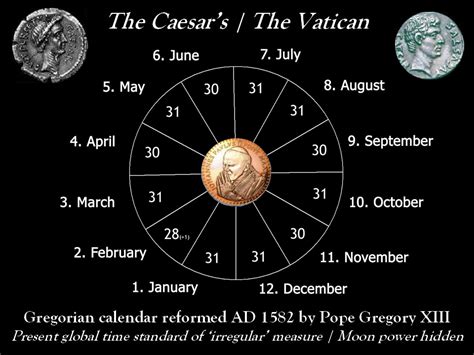 What Year Is It On The Gregorian Calendar