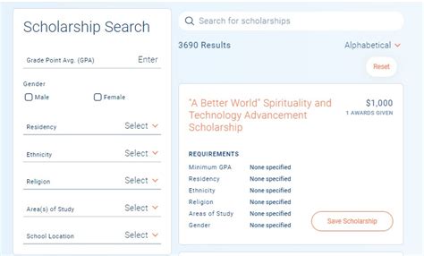 Popular Ways To Use The Scholarship Finder Collegedata