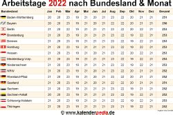 Anzahl Arbeitstage 2022 in Deutschland nach Bundesland & Monat