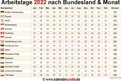 Januar 2021 bis einschließlich freitag, 31. Anzahl Arbeitstage 2022 in Deutschland nach Bundesland & Monat