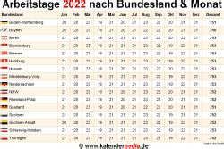 Klassische, generische kalendervorlagen für zu hause oder das büro, zur verwendung als urlaubskalender, urlaubsplaner, reiseplaner. Anzahl Arbeitstage 2022 in Deutschland nach Bundesland & Monat