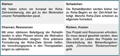 Home»analyse vorlage»ist soll analyse vorlage. Ist- und Bedarfsanalyse | Arbeitsbuch Reha-Ziele