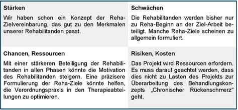 Hierbei werden datensätze in kategorien eingeordnet, die anschließend für. Ist- und Bedarfsanalyse | Arbeitsbuch Reha-Ziele