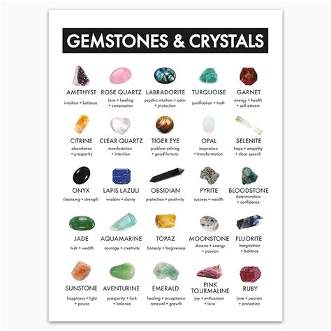 Gemstones And Crystals Chart Meanings And Uses Modern