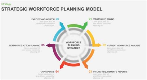 Workforce Planning Guide With Template Bpi The Destination For