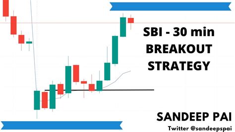 Intraday Strategy Sbin 30 Mins Breakout Strategy Youtube