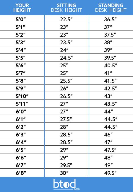 Convert a height to feet, inches, or centimeters using a simple calculator. スタンディングデスクの高さは何センチがいい？適切な姿勢と一緒にあわせて解説 - mazmoto blog