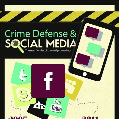Social Media Crime Infographic 1pdf Docdroid