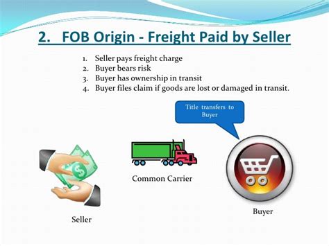 Kamal Adeni Taxability Of Freight Charges In Supply Chain Management