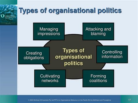 Ppt Power Politics And Persuasion Powerpoint Presentation Free