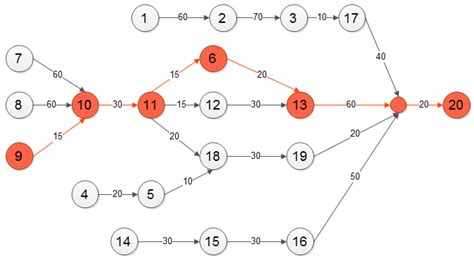 Crea Un Diagrama De Precedencia