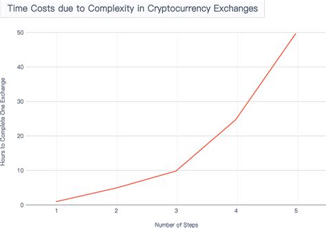 You must have a balance of at least 0.001 bitcoin to make a withdrawal. The Next PayPal: Blockchain Applications to Money Transfer Payments | Bitcoin Insider