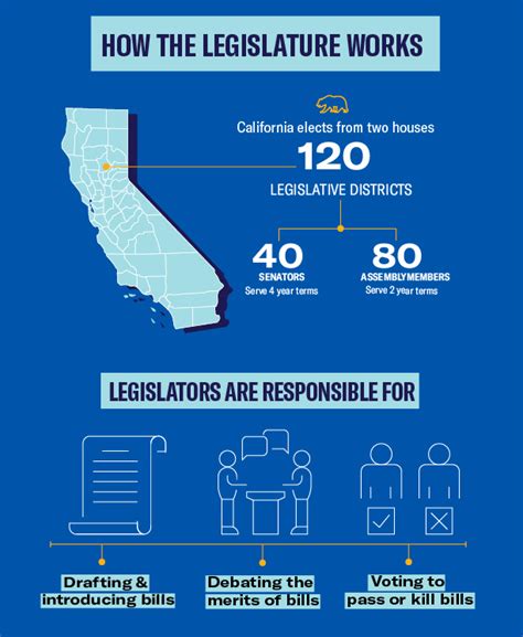 Legislative Infographic Aclu Of Northern Ca