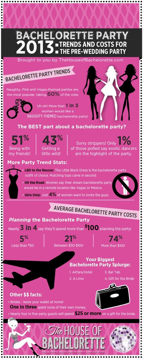 21 Bachelorette Party Invite Wording Ideas