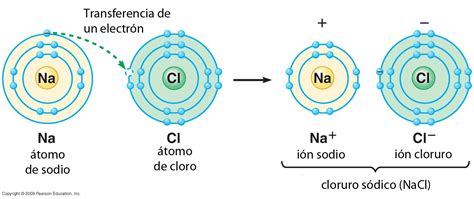 ¿compuestos Iónicos O Moleculares