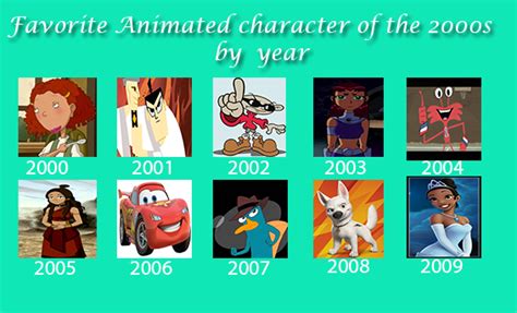Animated Movie Villains 2000s Scorecard By Thearist20