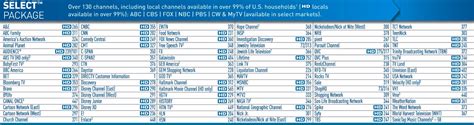 The best at&t tv package will depend on your needs and the area you live in. DTV Pros | DirecTV Packages