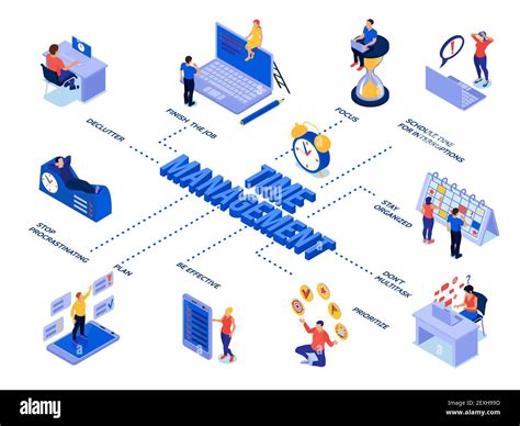 Time Management Isometric Flowchart With People Planning Their Business