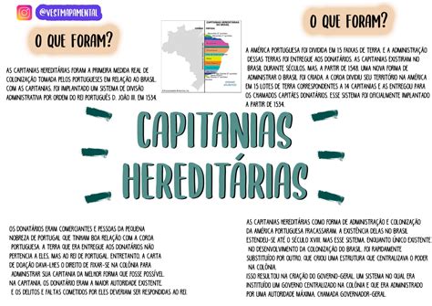 Capitanias Hereditárias Mapa Mental