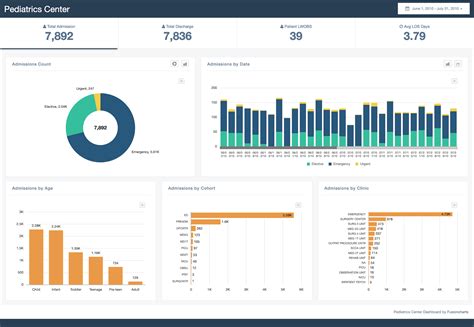 A Complete Overview Of The Best Data Visualization Toolstoptal