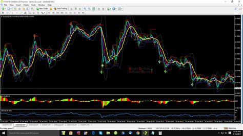 Binary Options Mt4 Trading Signals Software