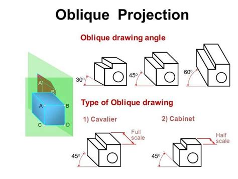 Oblique Drawing Oblique Drawing Drawings Technical Drawing
