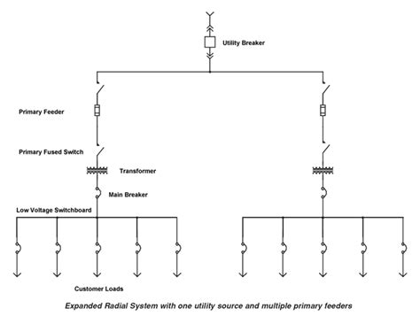 10 Electrical Distribution System Arrangements Explained Articles