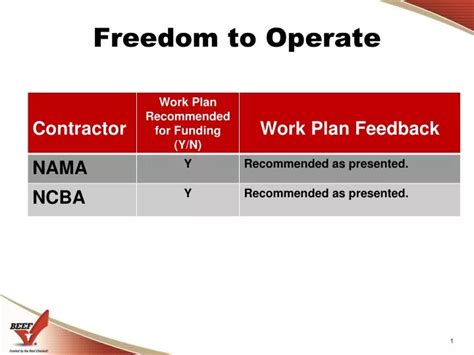 Ppt Freedom To Operate Powerpoint Presentation Free Download Id