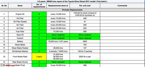 Motor uncle gives detailed car comparison online with two or more cars to compare & also helps you decide your next car. Spare Parts Price Comparison - Midsize Sedans - Page 2 ...