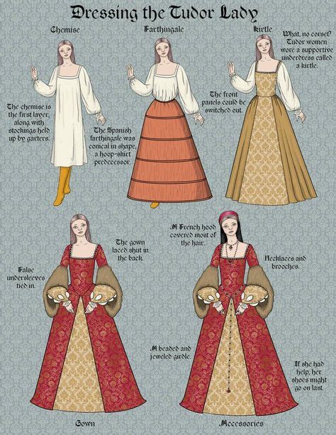 Dressing The Tudor Lady By Taylor Of The Phunk On In 2020 Tudor
