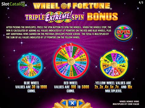 Wheel Of Fortune Triple Extreme Spin Slot Demo And Review