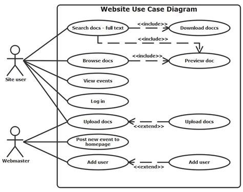 Uml Use Case Diagram Edrawmax Template App Sexiz Pix