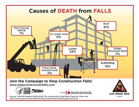 Fall Safety Resources For Planning Prevention And Protection