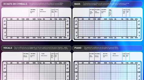This might be the most useful frequency chart to use as an eq cheatsheet you'll ever find. Remember Music Ideas: EQ Frequency Chart for Instruments ...