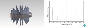 Diffraction cone of a powder of randomly oriented crystallites with opening modern area detectors (imaging plate and the ccd detectors) combine the high precision of the. Print Template - Service - The NMI3 information portal